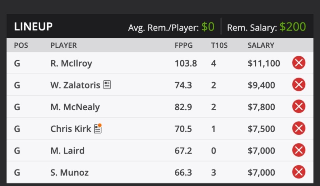 2022 Arnold Palmer Invitational PGA TOUR Golf Fantasy Odds and predictions