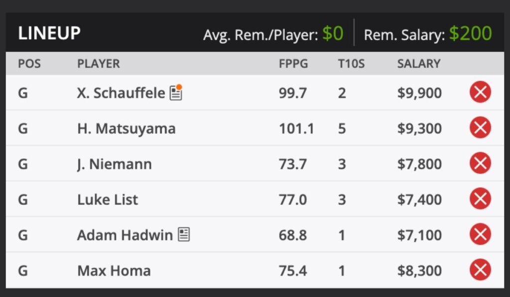 2022 Genesis Invitational 