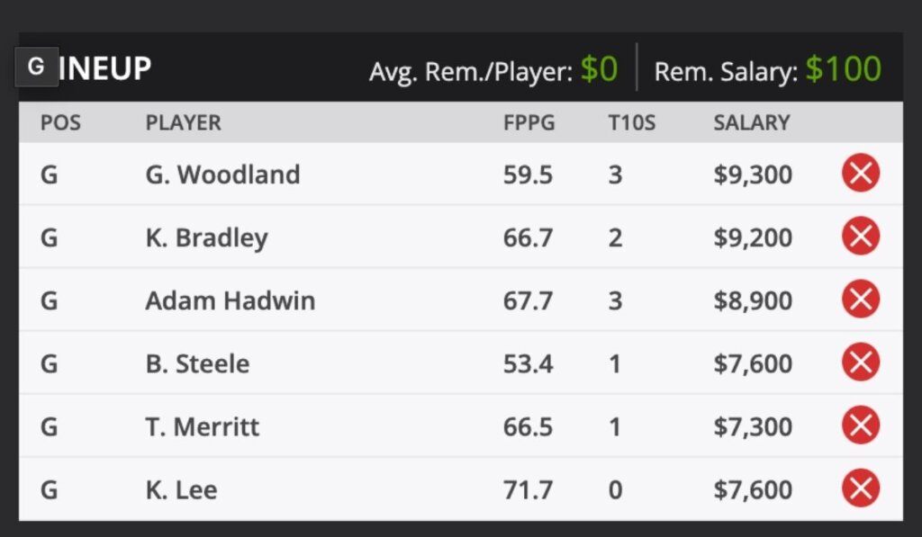 2022 Valero Texas Open PGA TOUR Golf Fantasy Odds and predictions