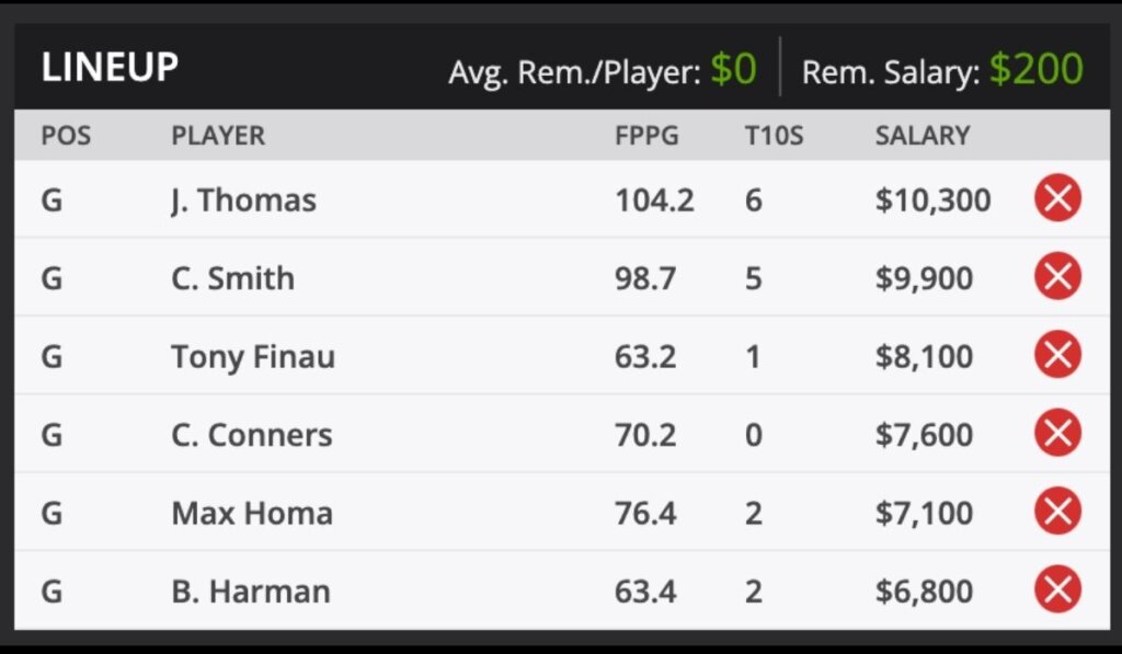 2022 MASTERS PGA TOUR Golf Fantasy Odds and predictions