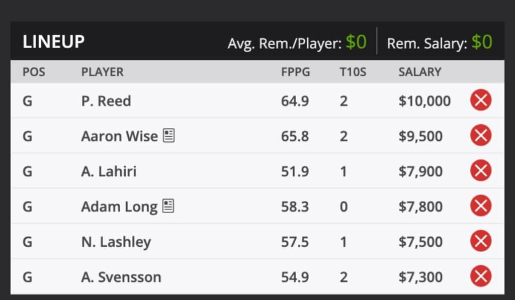 2022 Mexico Open PGA TOUR Golf Fantasy Odds and predictions