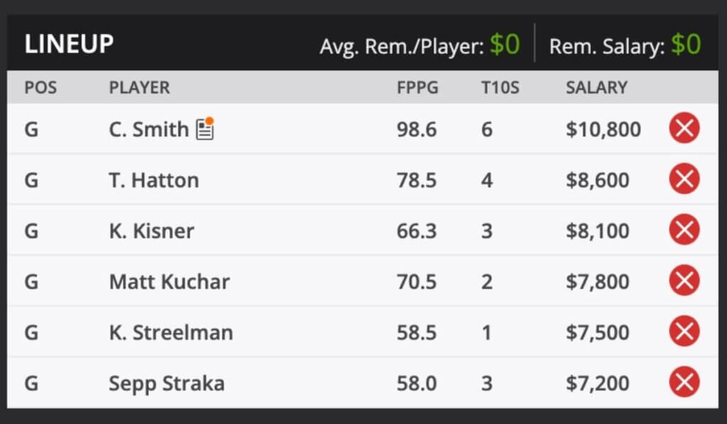 2022 rbc heritage PGA TOUR Golf Fantasy Odds and predictions