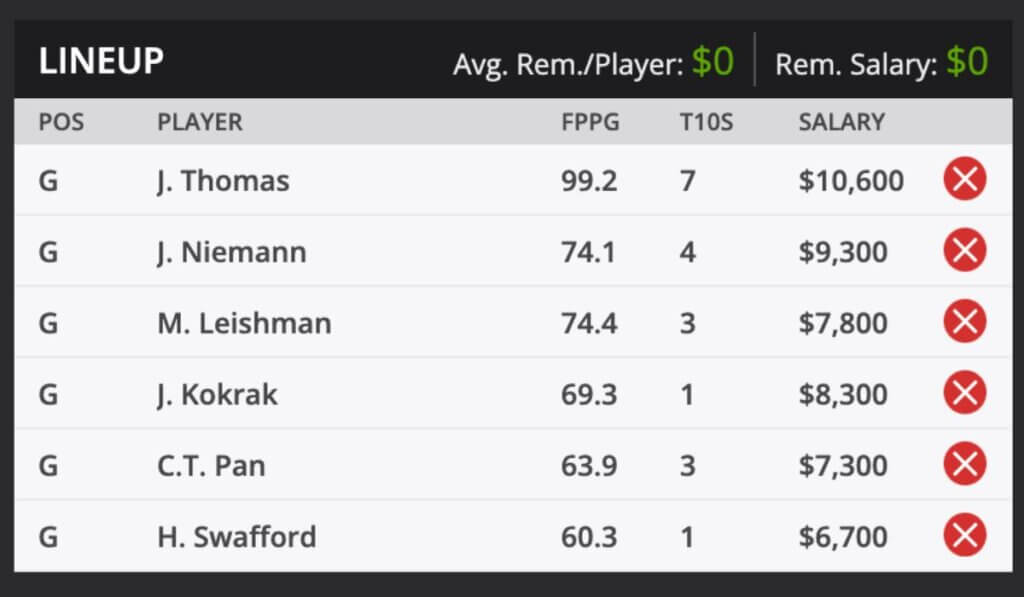 2022 AT&T Byron Nelson PGA TOUR Golf Fantasy Odds and predictions