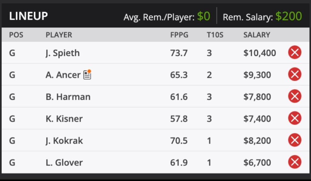 2022 Charles Schwab Challenge PGA TOUR Golf Fantasy Odds and predictions