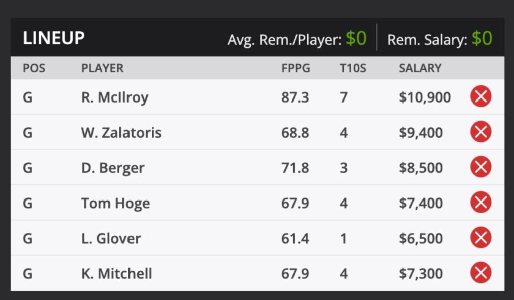 2022 Memorial Tournament PGA TOUR Golf Fantasy Odds and predictions (1)