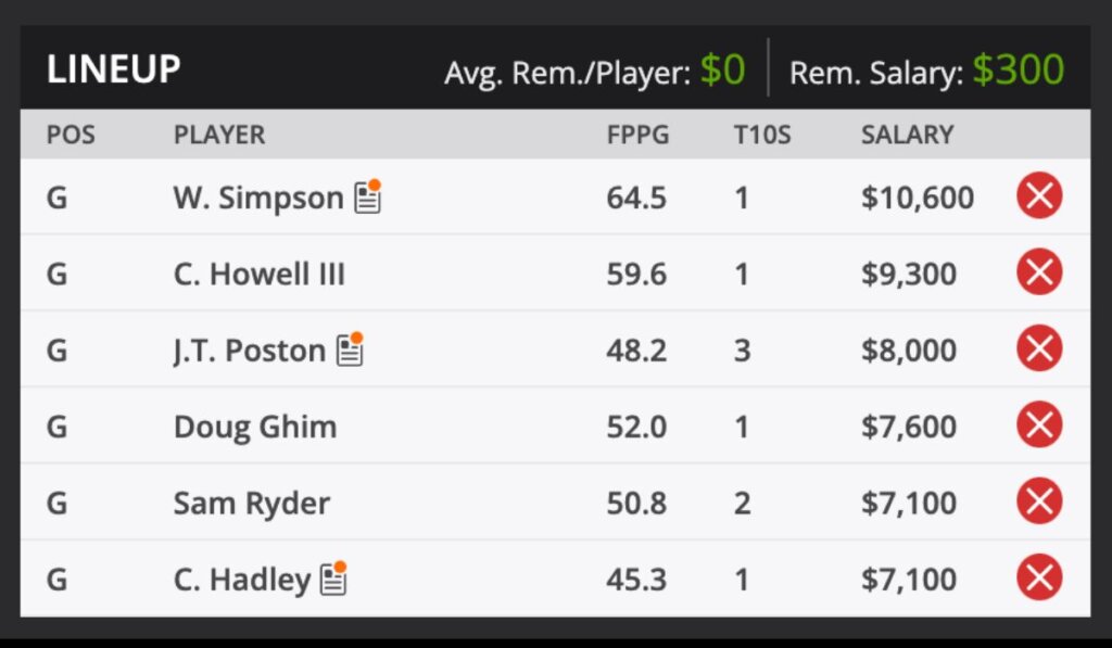 2022 John Deere Classic PGA TOUR Golf Fantasy Odds and predictions DraftKings