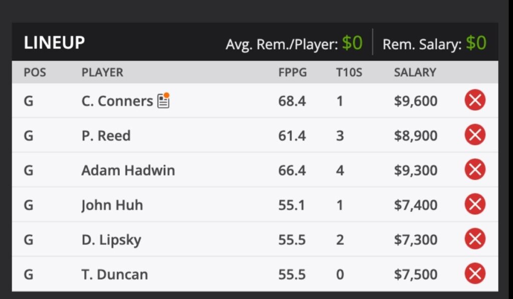 2022 RBC canadian Open PGA TOUR Golf Fantasy Odds and predictions
