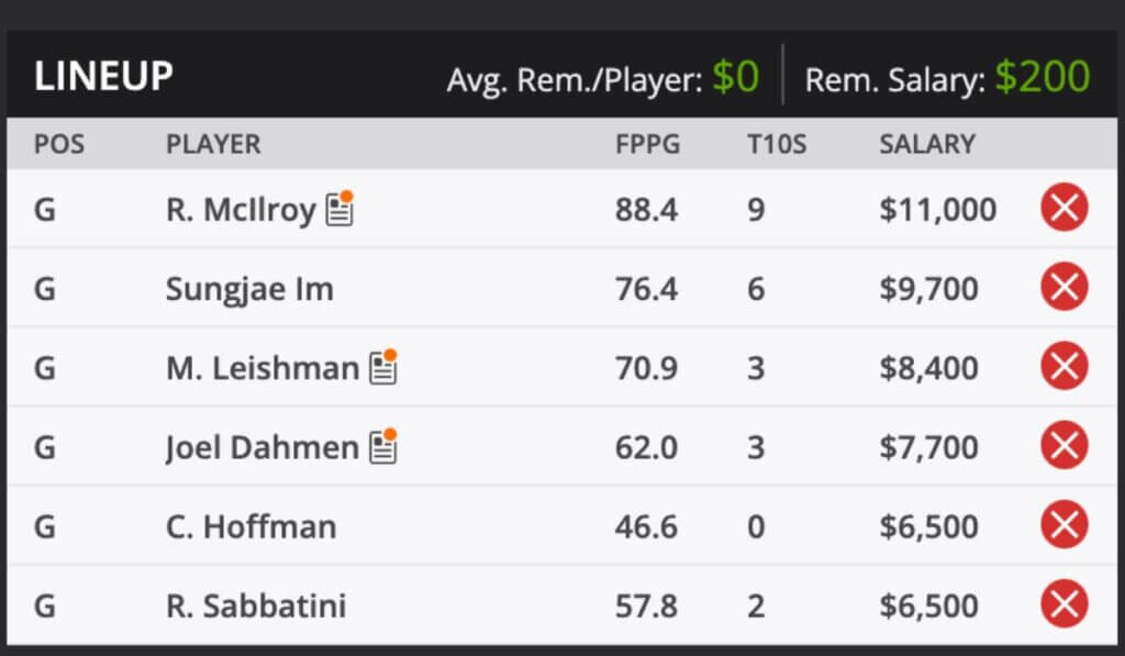 2022 Travelers Championship PGA TOUR Golf Fantasy Odds and predictions DraftKings (1)