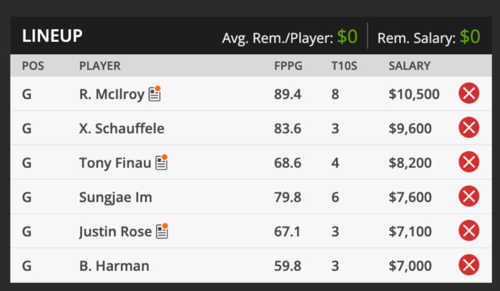 2022 US Open PGA TOUR Golf Fantasy Odds and predictions DraftKings