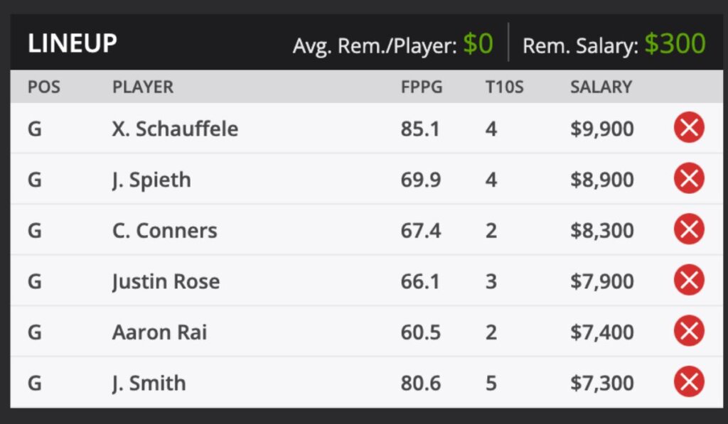 2022 Genesis Scottish Open PGA TOUR Golf Fantasy Odds and predictions DraftKings
