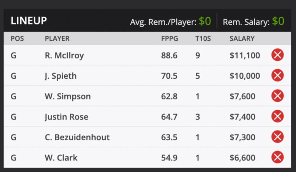 2022 The Open Championship PGA TOUR Golf Fantasy Odds and predictions DraftKings