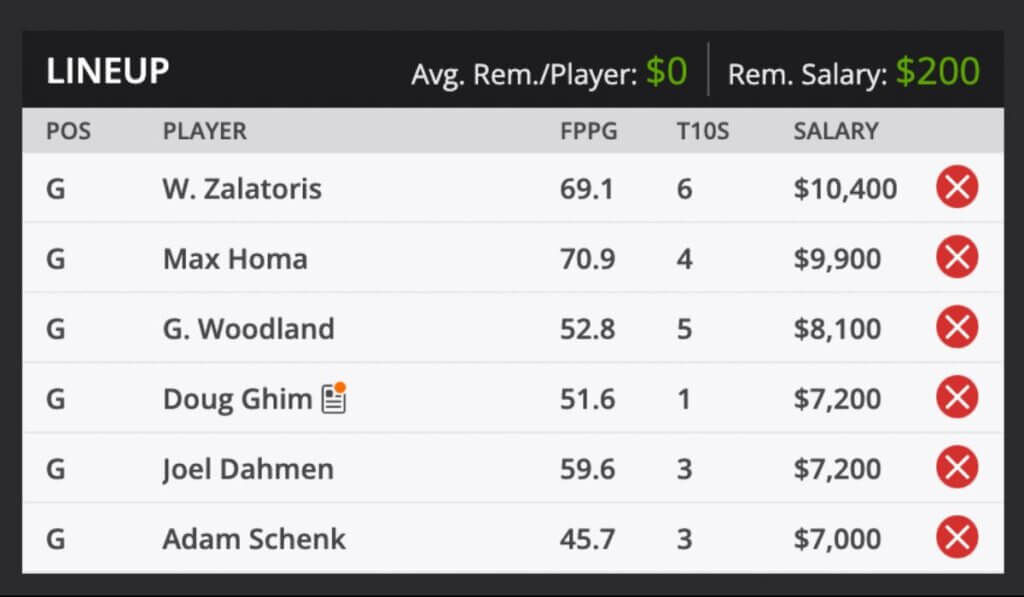 2022 The Rocket Mortgage Classic PGA TOUR Golf Fantasy Odds and predictions DraftKings