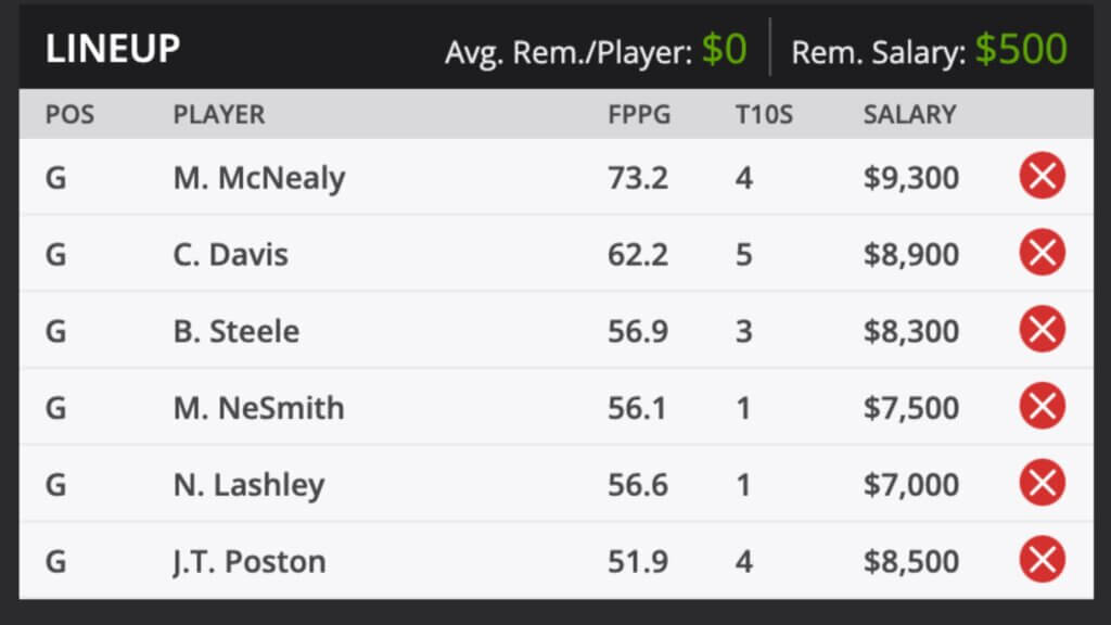 PGA TOUR 3M Open DFS Fantasy Picks