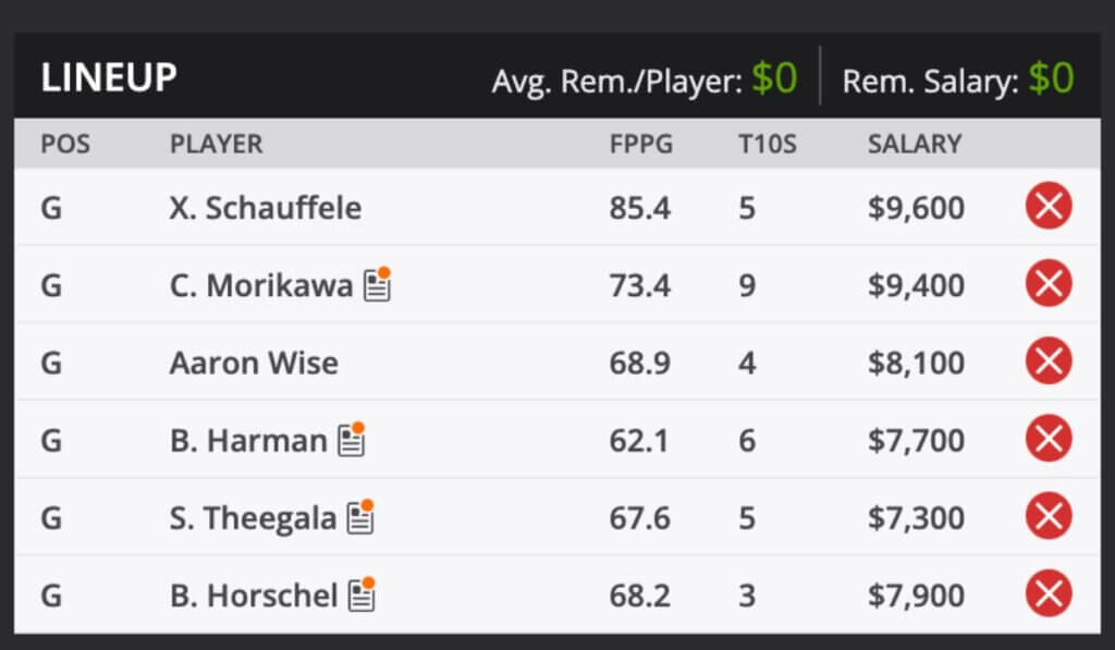 2022 BMW Championship PGA TOUR Golf Fantasy Odds and predictions DraftKings