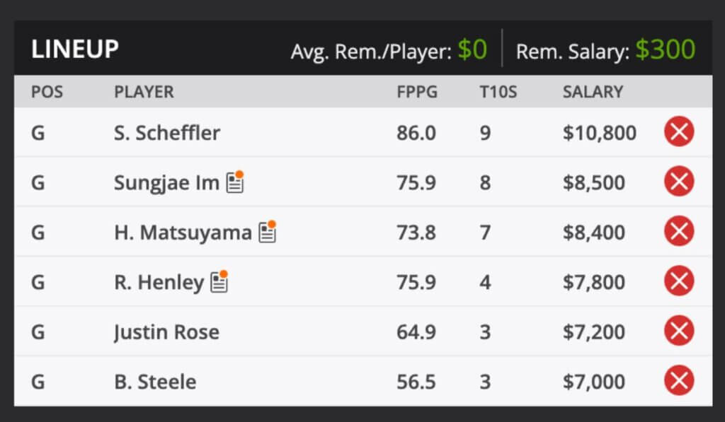 2022 FedEx St Jude Classic PGA TOUR Golf Fantasy Odds and predictions DraftKings