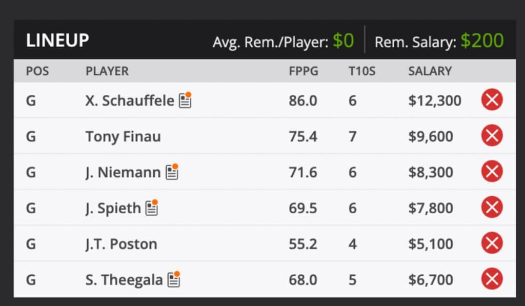 2022 TOUR Championship PGA TOUR Golf Fantasy Odds and predictions DraftKings