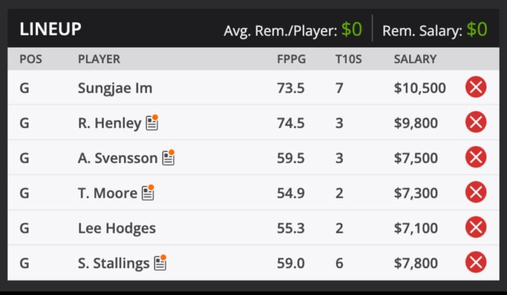 2022 Wyndham Championship Classic PGA TOUR Golf Fantasy Odds and predictions DraftKings