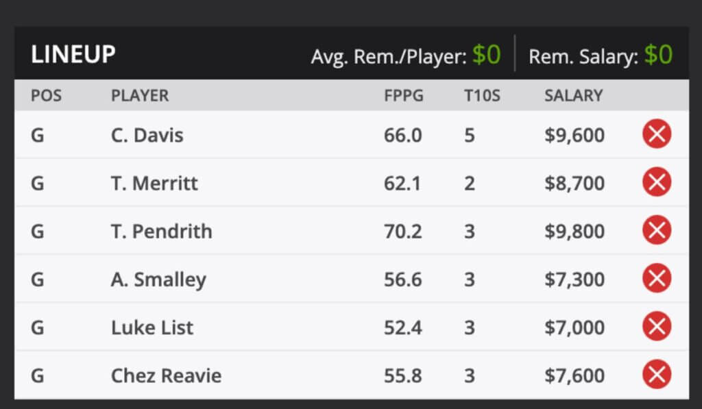 2022 Fortinet Championship PGA TOUR Golf Fantasy Odds and predictions DraftKings