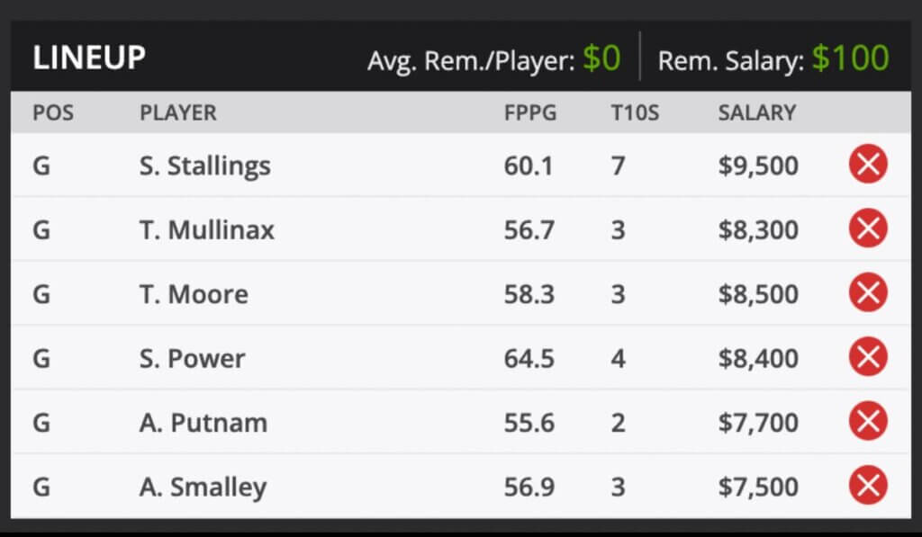 2022 Sanderson Championship PGA TOUR Golf Fantasy Odds and predictions DraftKings