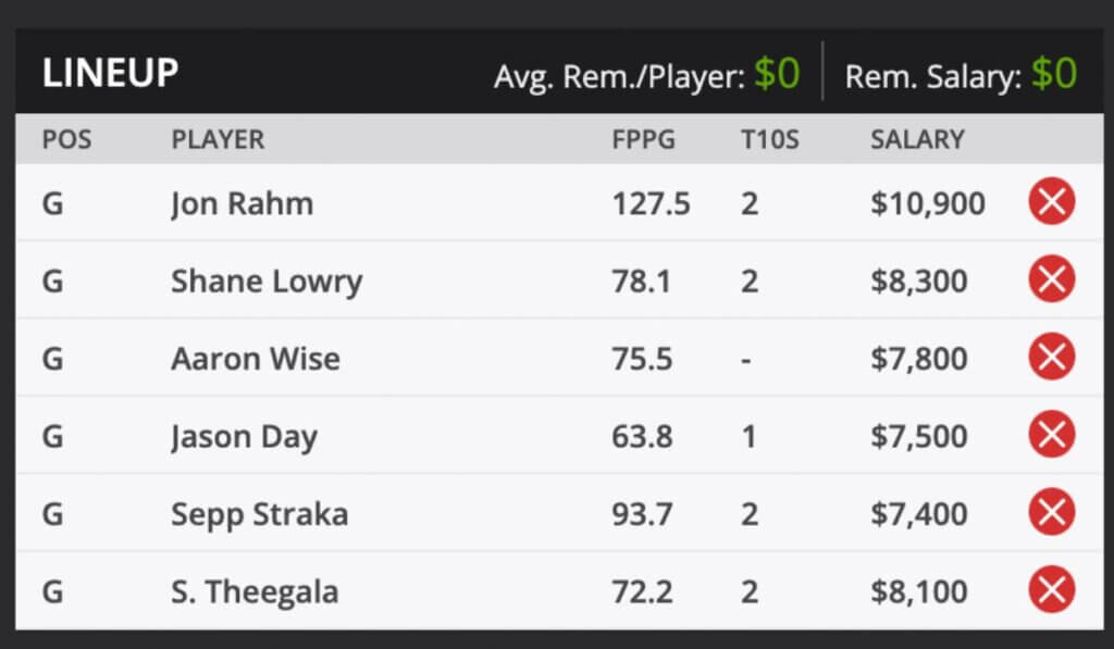 2022 CJ Cup PGA TOUR Golf Fantasy Odds and predictions DraftKings