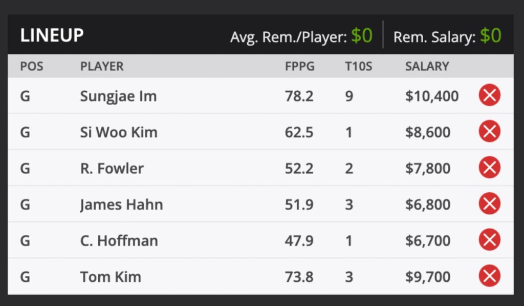 2022 Shriners PGA TOUR Golf Fantasy Odds and predictions DraftKings