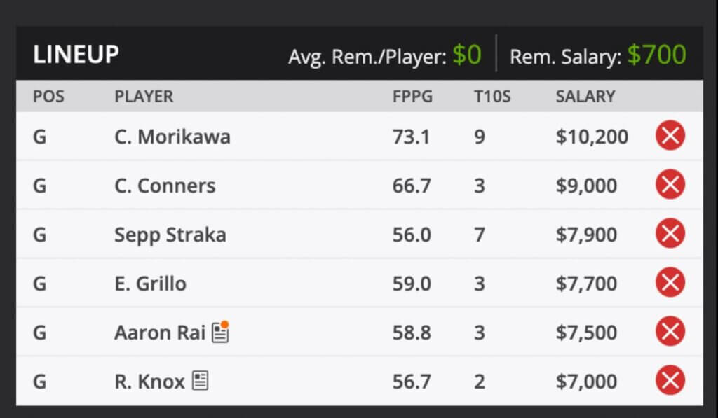 2022 ZOZO Championship PGA TOUR Golf Fantasy Odds and predictions DraftKings