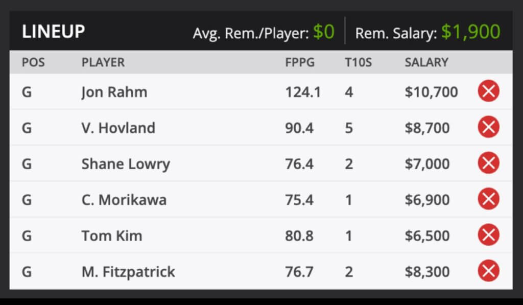 2022 Hero World Challenge PGA TOUR Golf Fantasy Odds and predictions DraftKings