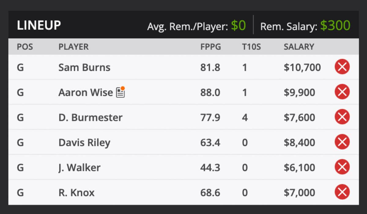 2022 Houston Open PGA TOUR Golf Fantasy Odds and predictions DraftKings