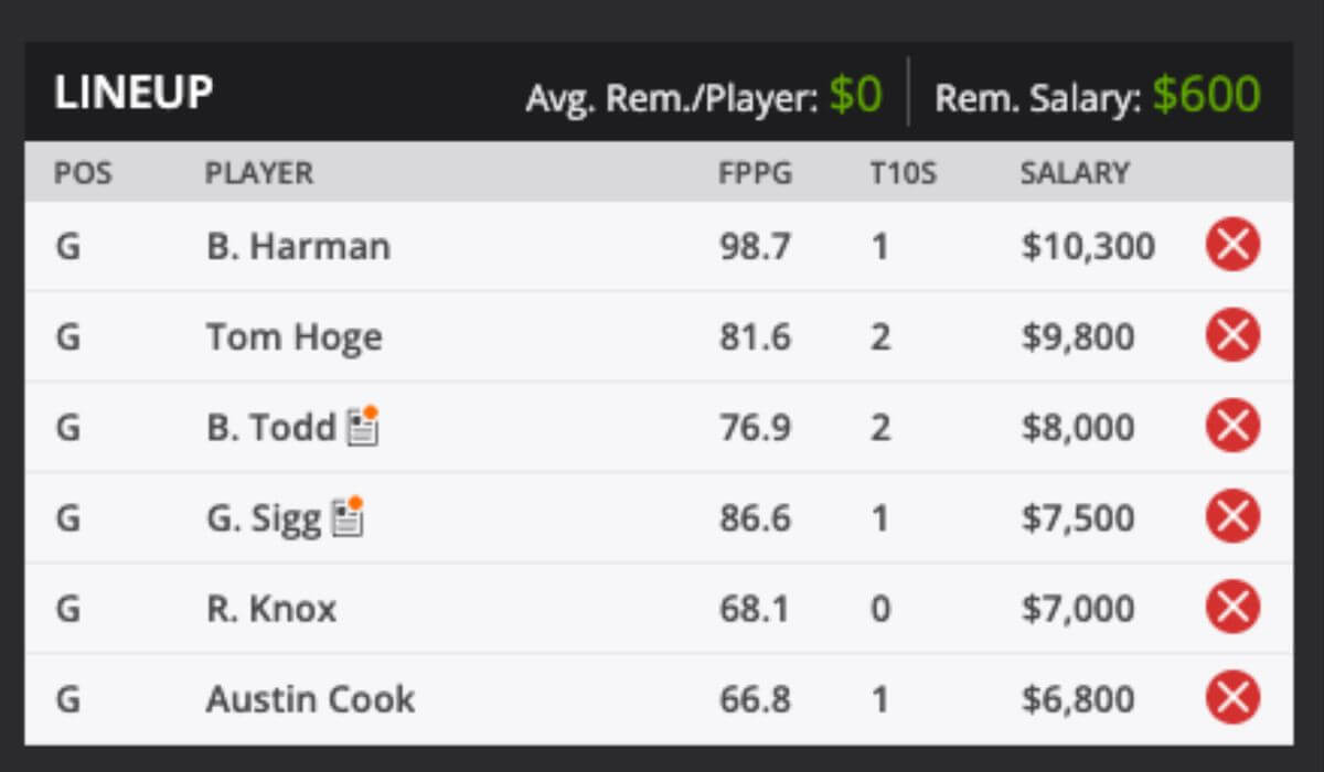 2022 RSM Classic PGA TOUR Golf Fantasy Odds and predictions DraftKings