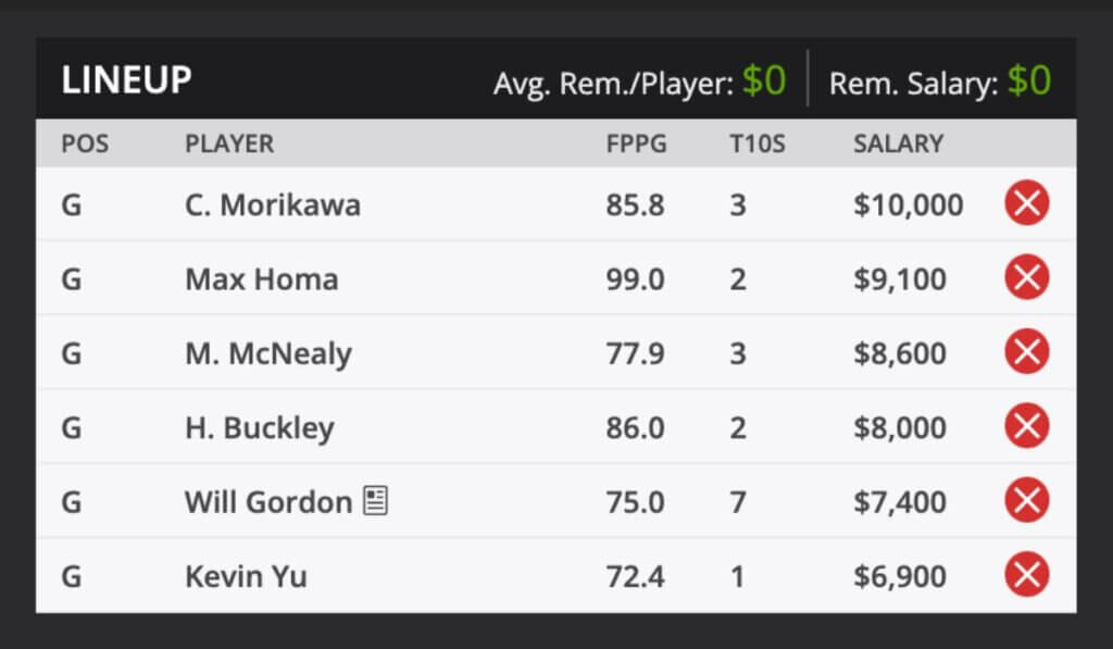 2022 Farmers Insurance Open PGA TOUR Golf Fantasy Odds and predictions DraftKings