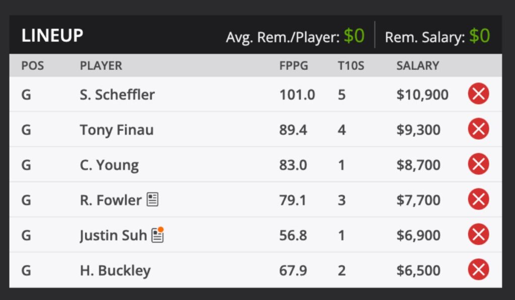 2022 API PGA TOUR Golf Fantasy Odds and predictions DraftKings