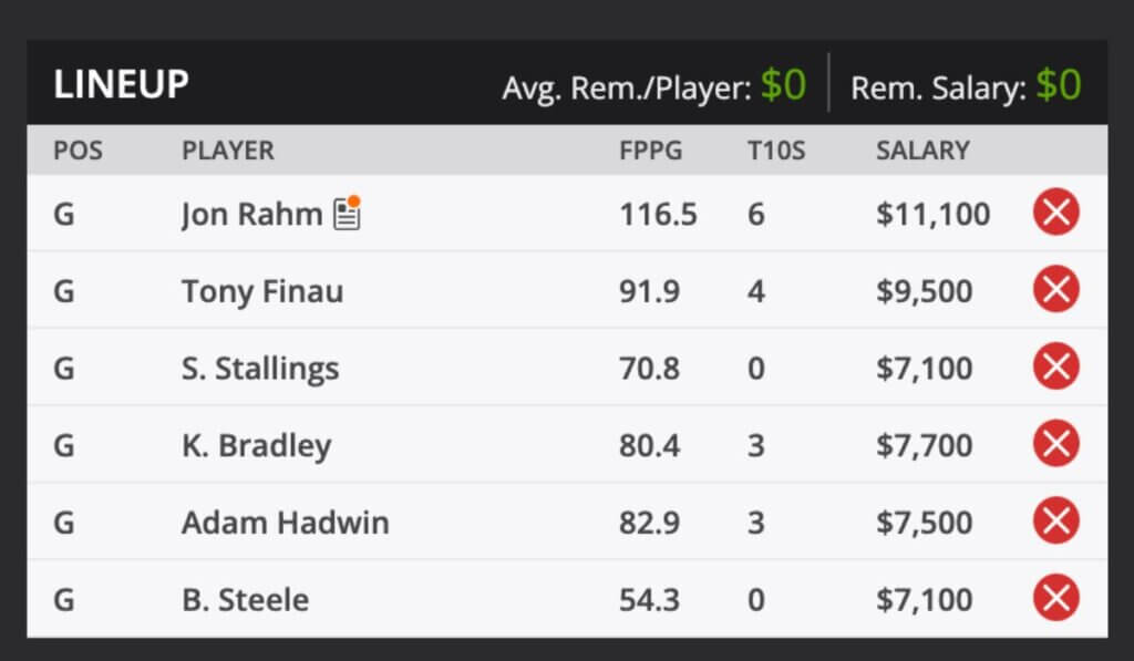 2022 Genesis Invitational PGA TOUR Golf Fantasy Odds and predictions DraftKings