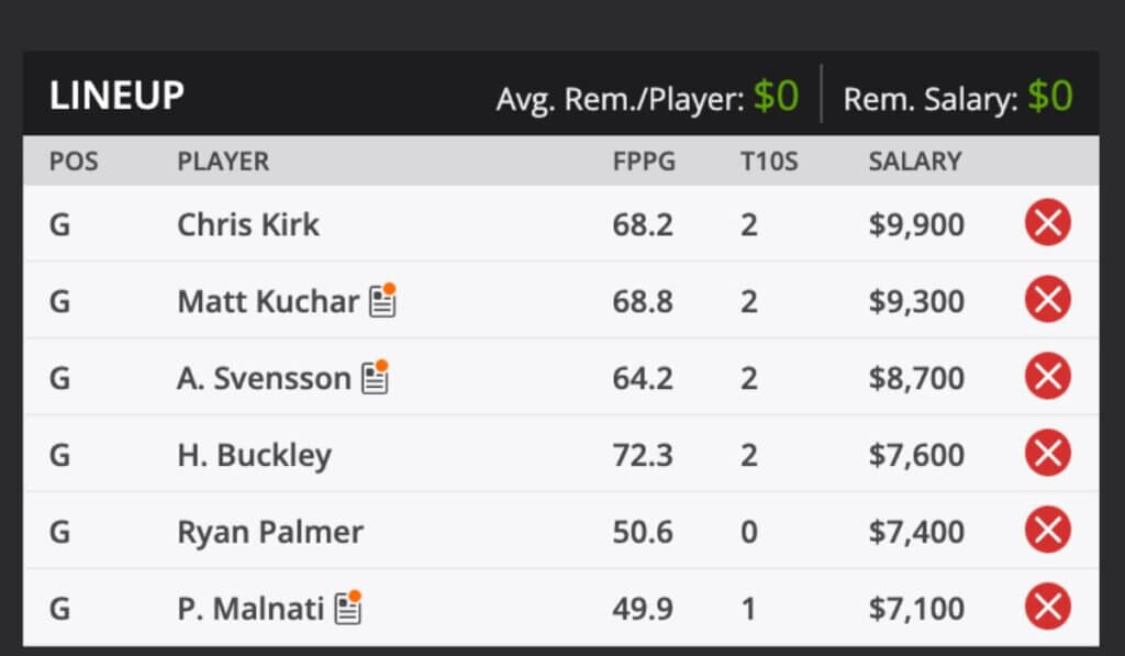 2022 Honda Classic PGA TOUR Golf Fantasy Odds and predictions DraftKings