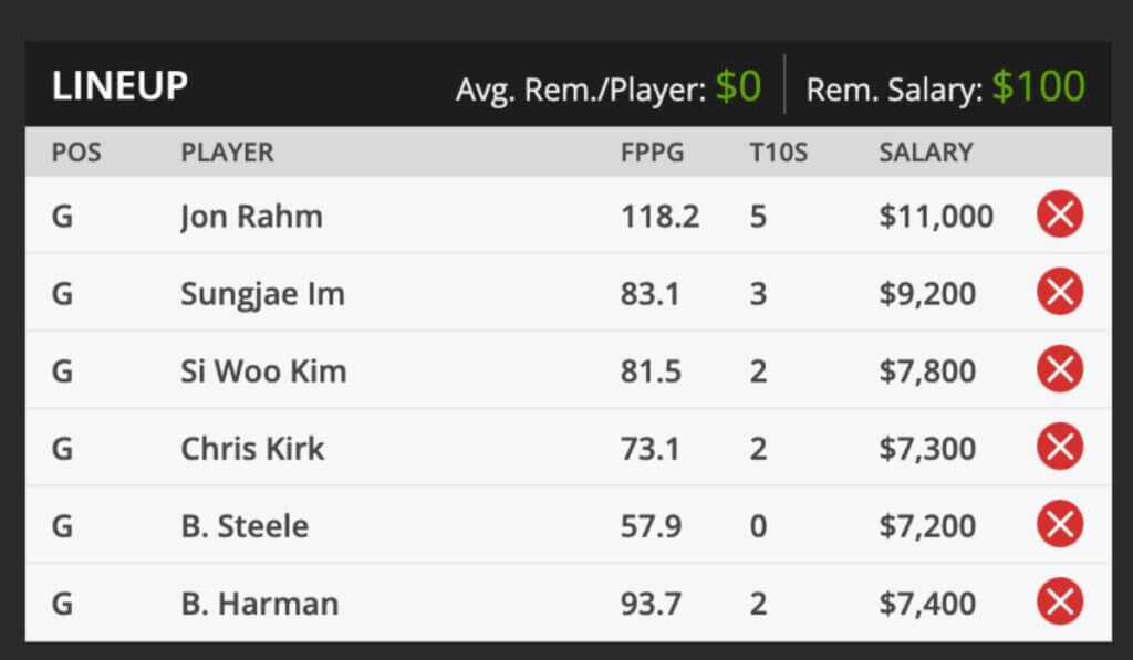 2022 Waste Management PGA TOUR Golf Fantasy Odds and predictions DraftKings