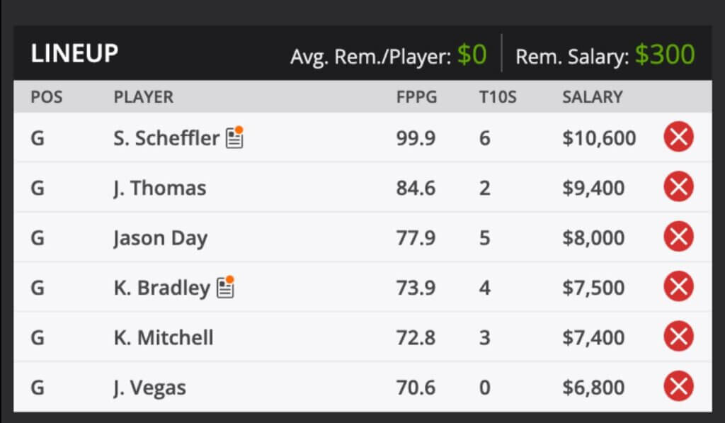 2022 PLAYERS CHAMPIONSHIP Fantasy Odds and predictions DraftKings