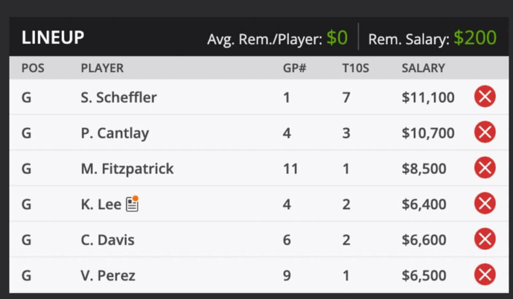 2022 WGC Dell Technologies Match Play Fantasy Odds and predictions DraftKings