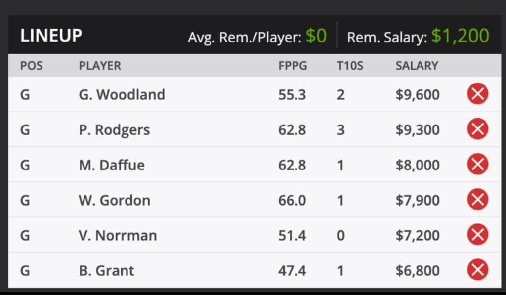 2023 Mexico Open Fantasy Odds and predictions DraftKings
