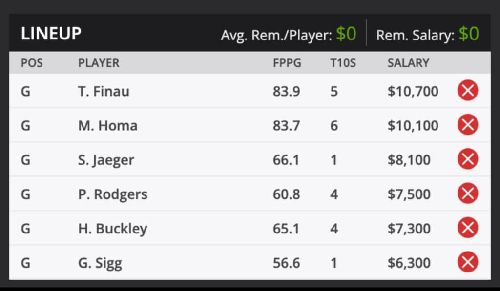 2023 Charles Schwab Challenge Fantasy Odds and predictions DraftKings