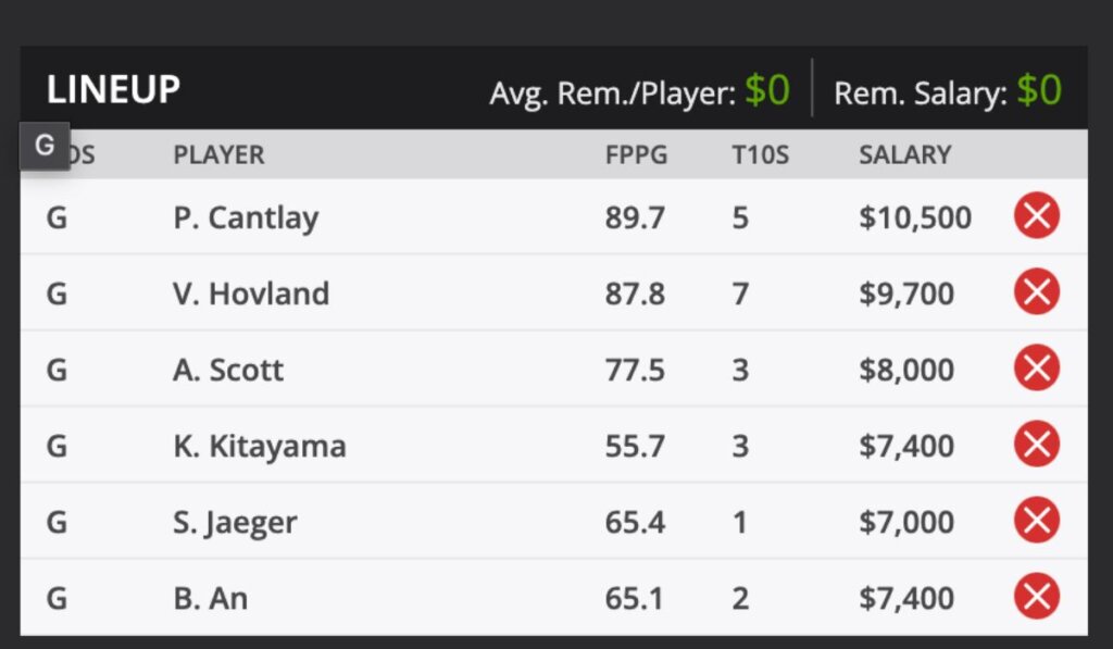 2023 Memorial Tournament Fantasy Odds and predictions DraftKings
