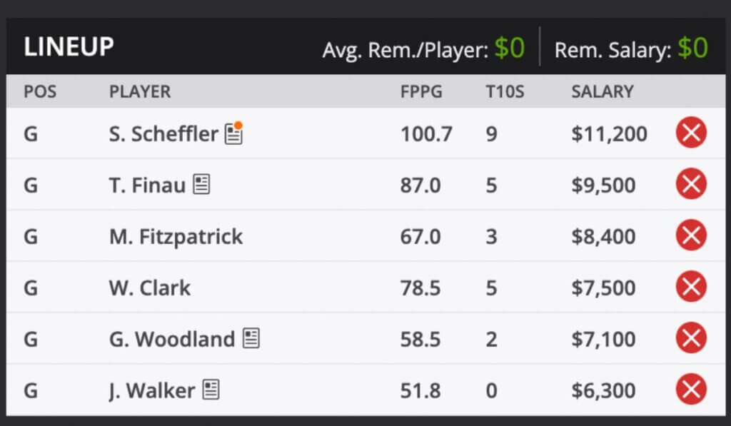 2023 PGA Championship Fantasy Odds and predictions DraftKings