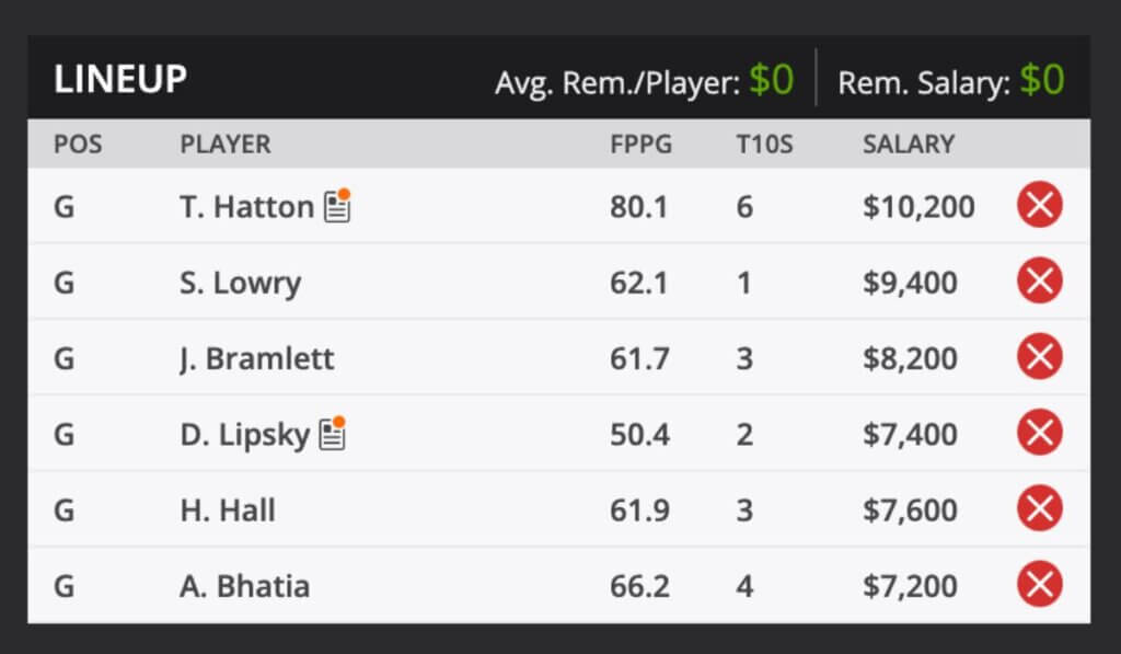 2023 RBC Canadian Open Fantasy Odds and predictions DraftKings