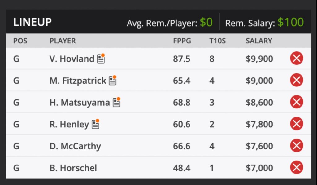 2023 Travelers Championship Fantasy Odds and predictions DraftKings