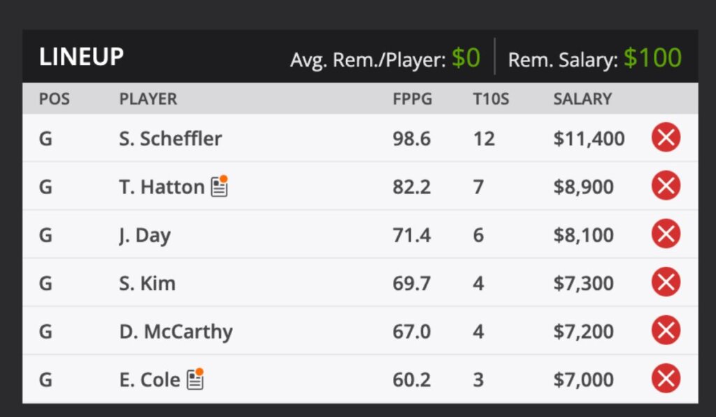 2023 US OPEN Fantasy Odds and predictions DraftKings