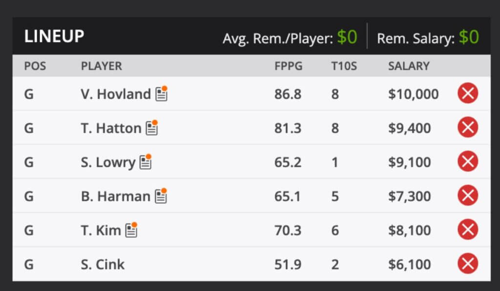 2023 Open Championship Fantasy Odds and predictions DraftKings