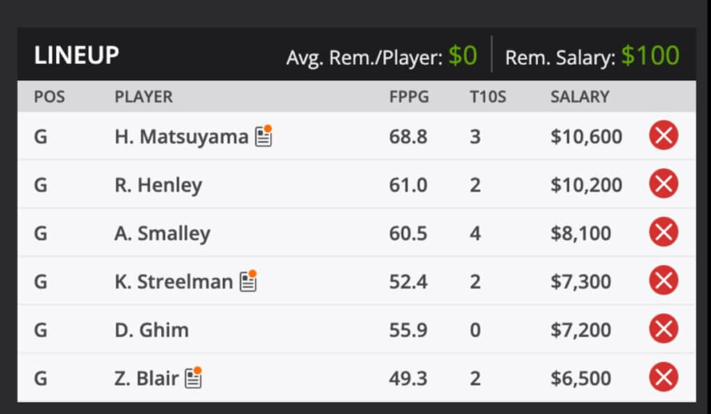2023 Wyndham Championship Fantasy Odds and predictions DraftKings