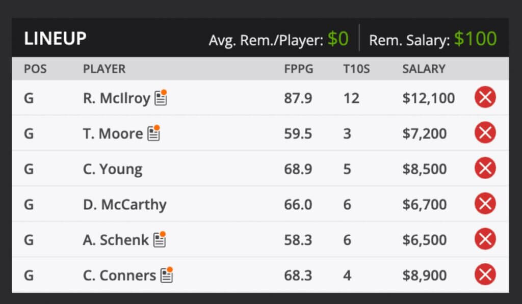 2023 BMW Championship Fantasy Odds and predictions DraftKings