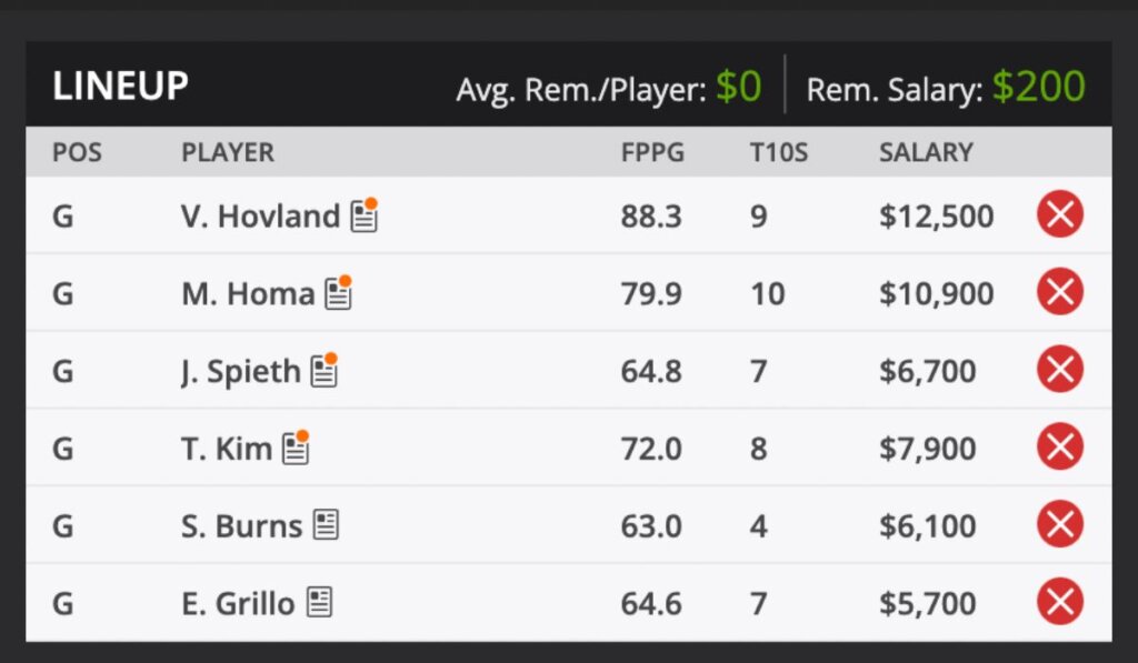 2023 TOUR Championship Fantasy Odds and predictions DraftKings