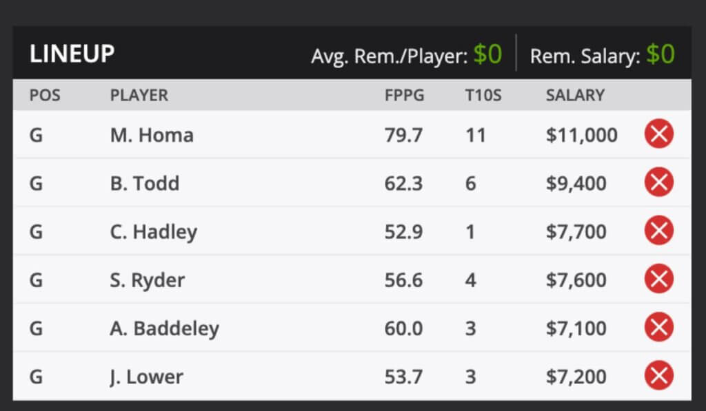 2023 Fortinet Championship Fantasy Odds and predictions DraftKings