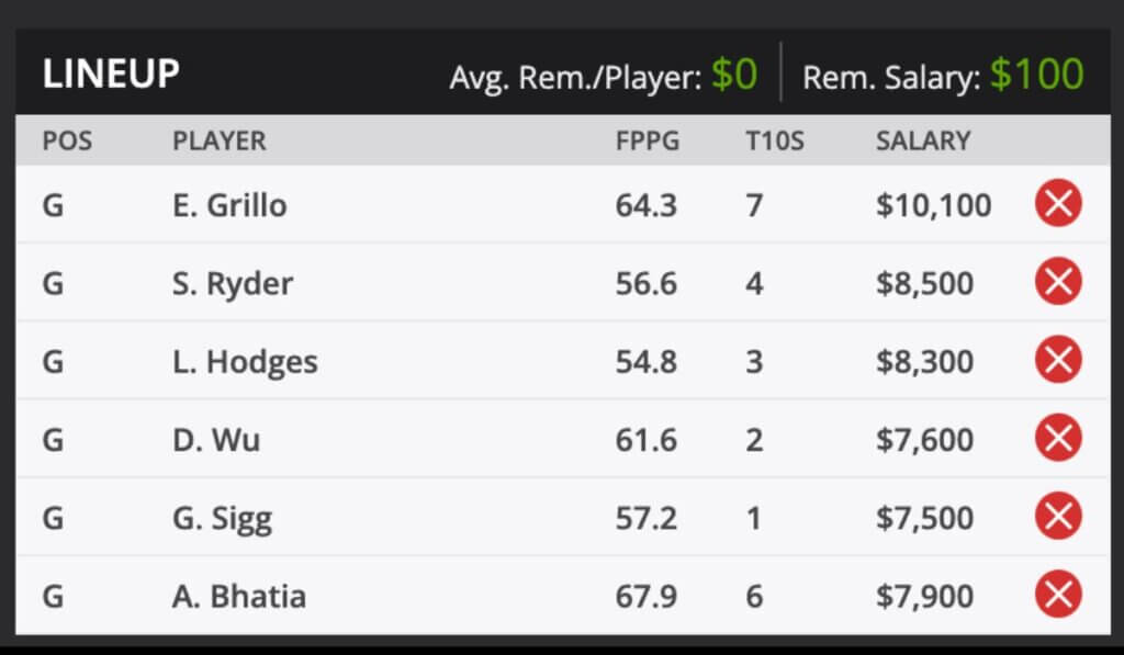 2023 Sanderson Farms Championship Fantasy Odds and predictions DraftKings