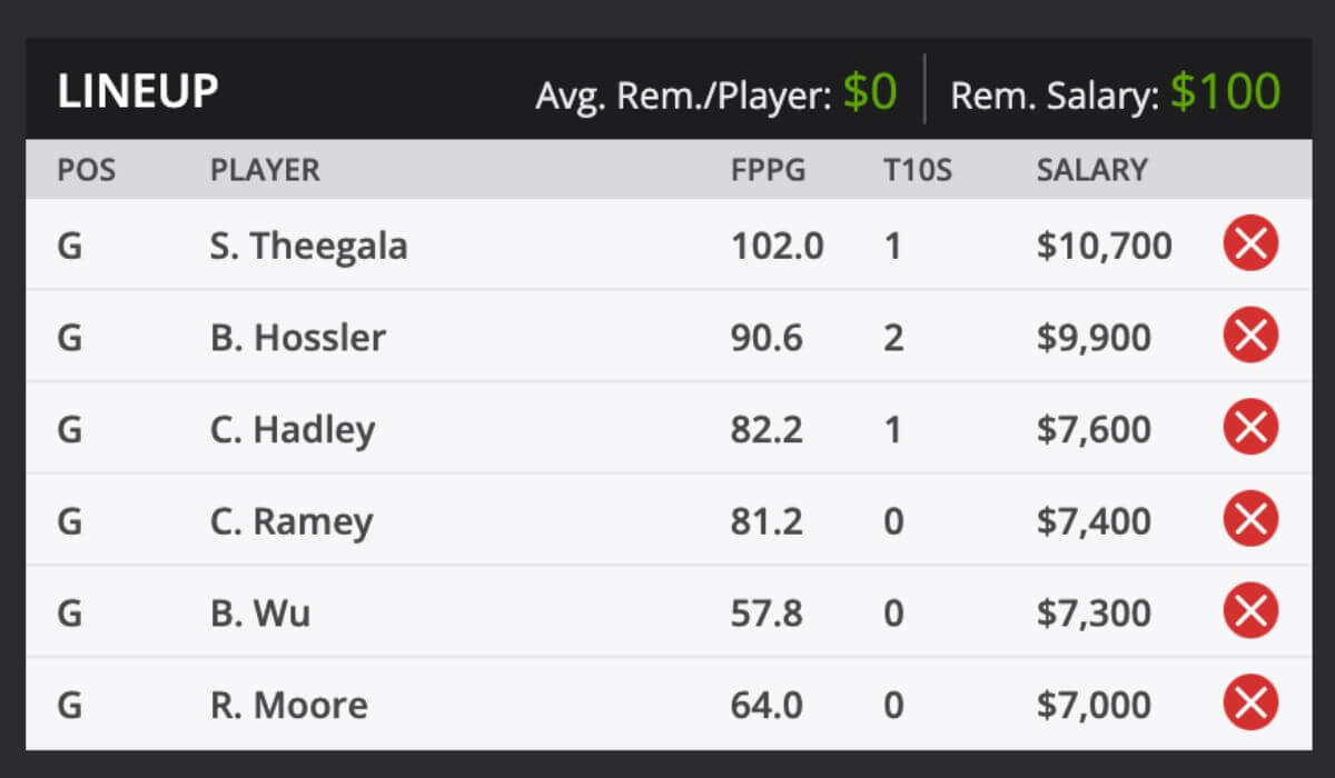 2023 World Wide Technology Championship Fantasy Odds and predictions DraftKings